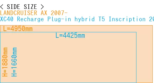 #LANDCRUISER AX 2007- + XC40 Recharge Plug-in hybrid T5 Inscription 2018-